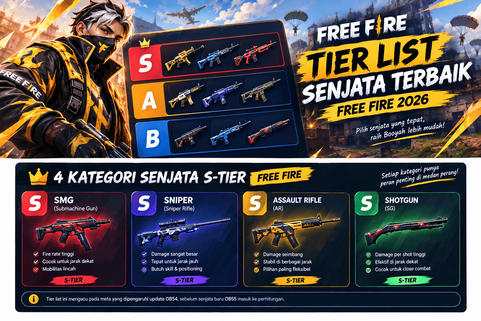 Tier list senjata terbaik Free Fire 2026