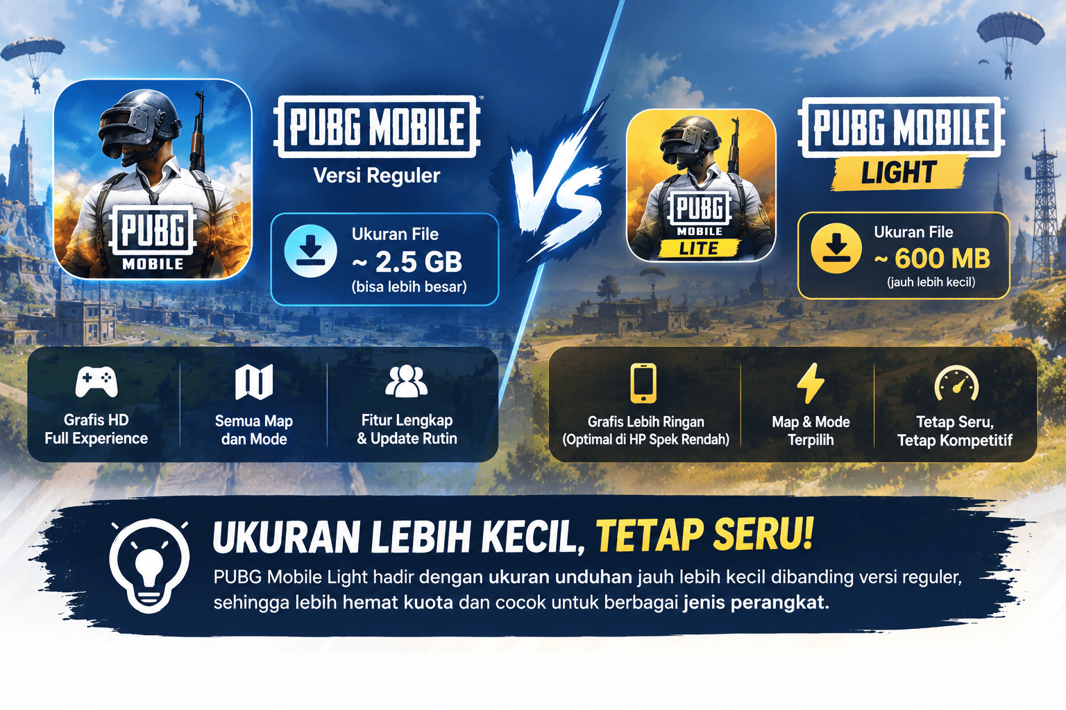 Perbandingan ukuran file PUBG Mobile reguler dan PUBG Mobile Light