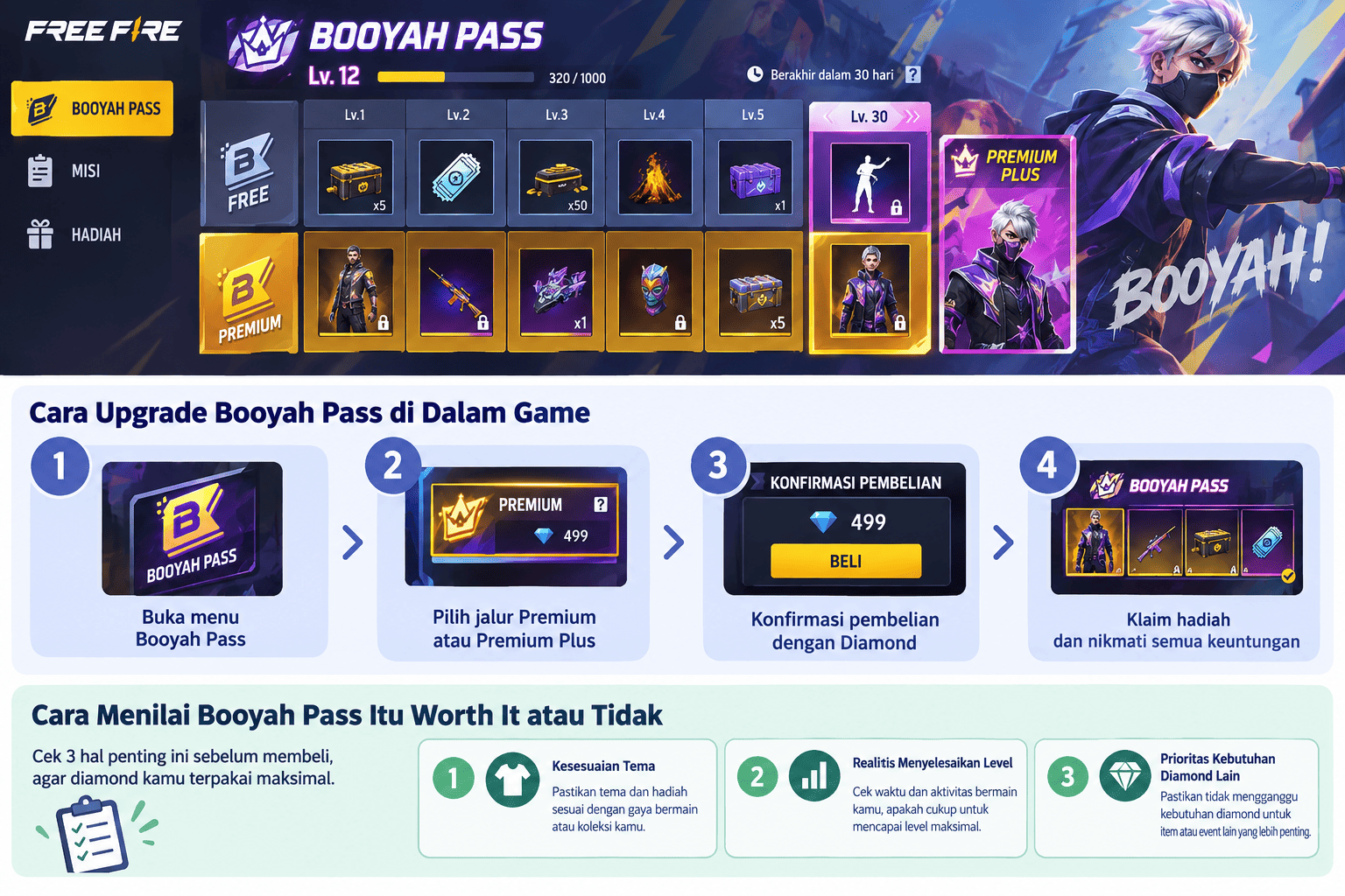 Langkah-langkah upgrade Booyah Pass Free Fire dari menu ke konfirmasi pembelian