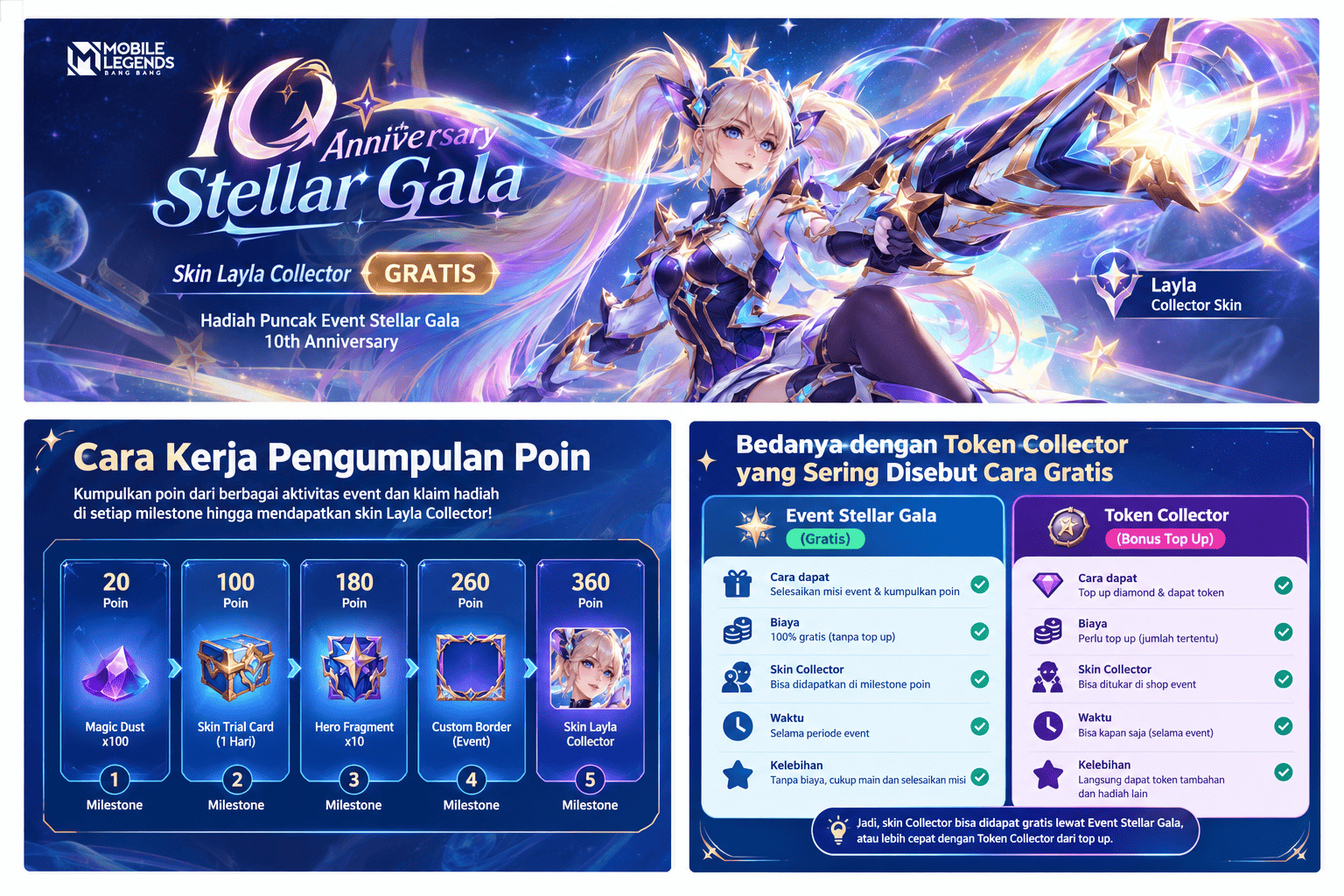 Milestone poin event Stellar Gala Mobile Legends untuk klaim skin Collector gratis