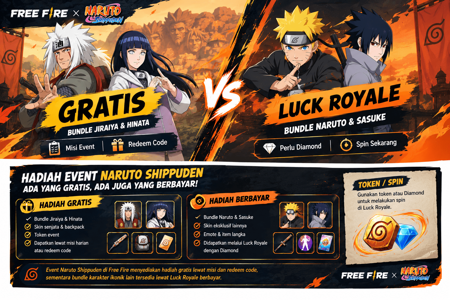 Perbandingan hadiah gratis dan berbayar event Naruto Shippuden di Free Fire