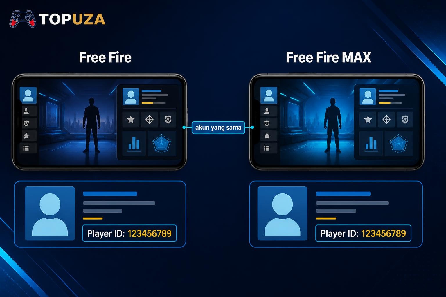 Profil Free Fire dan Free Fire MAX dengan Player ID yang sama