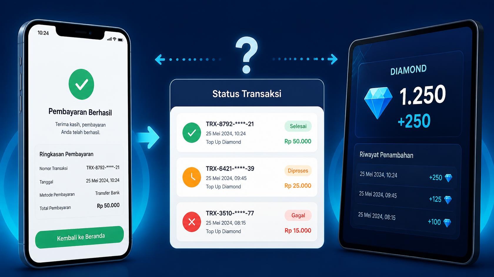 Contoh pesan keluhan top up berisi nomor pesanan, ID, dan bukti pembayaran